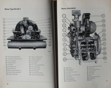 Porsche 616 Industry Engine 1965 Owner Manual (8039)